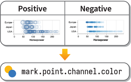 The banner image for Automatic Synthesis of Visualization Design Knowledge Bases