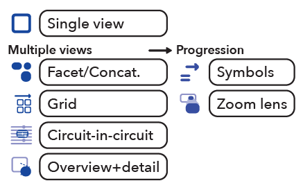 The banner image for A Design Space for Quantum Circuit Visualizations